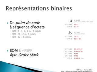 á      U+00E1

   De point de code                     UTF-16BE
                                                        LATIN SMALL LETTER A WITH ACUTE

                                                        00 E1

    à séquence dřoctets                      UTF-8      C3 A1


    ◦ UTF-8 : 1, 2, 3 ou 4 octets
    ◦ UTF-16 : 2 ou 4 octets                  あ         U+3042
                                                        HIRAGANA LETTER A


    ◦ UTF-32 : 4 octets                  UTF-16BE       30 42
                                             UTF-8      E3 81 82




    BOM U+FEFF
                                         UTF-32BE       00 00 FE FF
                                        UTF-32LE       FF FE 00 00

    Byte Order Mark                      UTF-16BE
                                         UTF-16LE
                                                        FE FF
                                                        FF FE
                                             UTF-8      EF BB BF (ï»¿)




                                                           PHP Tour Ŕ Nantes 2012
                                    https://github.com/nicolas-grekas/Patchwork-UTF8
 