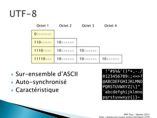 Octet 1    Octet 2    Octet 3        Octet 4

         0xxxxxxx

         110xxxxx   10xxxxxx

         1110xxxx   10xxxxxx   10xxxxxx

         11110xxx   10xxxxxx   10xxxxxx     10xxxxxx



   Sur-ensemble dřASCII
   Auto-synchronisé
   Caractéristique


                                                                 PHP Tour Ŕ Nantes 2012
                                          https://github.com/nicolas-grekas/Patchwork-UTF8
 
