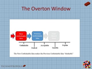 The Overton Window

 