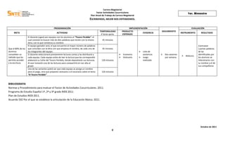 Carrera Magisterial
                                                                                            Factor Actividades Cocurriculares                                                   1er. Bimestre
                                                                                      Plan Anual de Trabajo de Carrera Magisterial
                                                                                     ESCRIBIENDO, MEJOR NOS ENTENDEMOS.

                                               PROGRAMACIÓN                                                                 IMPLEMENTACIÓN                                          EVALUACIÓN
                                                                                               TEMPORALIDAD           PRODUCTO                         SEGUIMIENTO
     META                                         ACTIVIDAD                                                                           EVIDENCIA                           INSTRUMENTO       RESULTADO
                                                                                                4 horas aprox.        ESPERADO
                    El docente jugará por equipos con los alumnos al “Tesoro Perdido”, el
                    cual consiste en buscar más de diez palabras que inicien con la misma        45 minutos
                    letra, con la que comienza su nombre.
                    El equipo ganador será, el que encuentre el mayor número de palabras                                                                                                  Contrastar
Que el 80% de los   que coincidan con la letra con que empieza el nombre, de cada uno de         45 minutos                                                                               cuantas palabras
alumnos             los integrantes del equipo.                                                                                         Lista de                                         de las
consoliden un       El docente seleccionará previamente lecturas cortas y las distribuirá a                          Escenario.         asistencia.      Dos sesiones                   identificadas por
                                                                                                                                                                             Bitácora.
método que les      cada equipo. Cada equipo antes de leer la lectura que les correspondió                           Vestuario.        Juego             por semana.                    los alumnos se
permita acceder     elaborará su Cofre del Tesoro Perdido, donde depositarán sus lecturas.       120 minutos                             realizado.                                       relacionaron con
a la escritura.     Al azar tomarán una de las lecturas para compartirla en voz alta al                                                                                                   su nombre y el de
                    grupo                                                                                                                                                                 sus compañeros
                    Una de las variantes podrá ser que cada equipo se ponga un nombre
                    para el juego, otra que preparen vestuario o el escenario sobre el tema      120 minutos
                    “El Tesoro Perdido”



BIBILIOGRAFIA
Normas y Procedimiento para evaluar el Factor de Actividades Cocurriculares. 2011.
Programa de Estudio Español 1º, 2º y 3º grado RIEB 2011.
Plan de Estudios RIEB 2011.
Acuerdo 592 Por el que se establece la articulación de la Educación Básica. 2011.




                                                                                                                                                                                            Octubre de 2011
                                                                                                           4
 