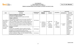 Carrera Magisterial
                                                                               Factor Actividades Cocurriculares                                       1er., 2º y 3er. Bimestre
                                                                         Plan Anual de Trabajo de Carrera Magisterial
                                                   UNIDOS LO HACEMOS MEJOR: LA RUTA SEGURA A LA ESCUELA Y DE VUELTA A CASA.



                                        PROGRAMACIÓN                                                          IMPLEMENTACIÓN                                   EVALUACIÓN
                                                                                  TEMPORALIDAD          PRODUCTO                         SEGUIMIENTO
    META                                  ACTIVIDAD                                                                     EVIDENCIA                      INSTRUMENTO     RESULTADO
                                                                                    6 hrs. aprox.       ESPERADO
                 Espacio de indagación-reflexión-diálogo                                                                                                             Valorar si cada
                 Prevención de riesgos-accidentes                                                                                                                    alumno, de
                 Reunidos en asamblea alumnos y padres de familia                                                                                                    forma
                 Indagar y reflexionar:                                                                                                                              individual,
                 ¿Qué accidentes pueden ocurrir en la casa, la escuela y la                                                                                          logró
Que el 90% de    localidad? ¿Qué riesgos se corren al transitar solos en la       120 minutos                                                                        reconocer las
los alumnos      calle y la localidad? ¿Qué medidas se pueden emplear para                                               Orden del      Tres                       cualidades y
                                                                                                      Carteles o
realicen un      prevenirlos? ¿A qué distancia y en qué tiempo llego de mi                                                día             asesorías                  capacidades
                                                                                                       ilustracion
trayecto         casa a la escuela y de la escuela a mi casa? ¿Qué señales o                                             Lista de        grupales.     Lista de    propias y las
                                                                                                       es de cada
seguro del       avisos nos auxilian para prevenir accidentes o riesgos en la                                             asistencia.    Dos            cotejo.     de sus
                                                                                                       una de las
centro escolar   escuela y la localidad?                                                                                 Productos       sesiones a                 compañeros,
                                                                                                       asesorías
a su casa y      Dialogar:                                                                                                realizados.     la semana.                 que les hayan
viceversa.       A partir de lo investigado, alumnos y padres de familia                                                                                             permitido
                                                                                  120 minutos
                 formularán acciones que pueden realizar para cuidarse y                                                                                             tomar
                 protegerse en el trayecto de la escuela a la casa.                                                                                                  decisiones
                 Además, elaborarán algunas ilustraciones y carteles para                                                                                            sobre su
                 prevenir accidentes o riesgos, así como señalando medidas        120 minutos                                                                        trayecto
                 de prevención del trayecto escolar.                                                                                                                 seguro.




                                                                                                                                                                       Octubre de 2011
                                                                                              2
 