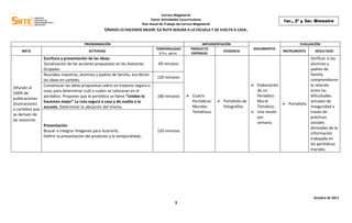 Carrera Magisterial
                                                                               Factor Actividades Cocurriculares                                        1er., 2º y 3er. Bimestre
                                                                         Plan Anual de Trabajo de Carrera Magisterial
                                                    UNIDOS LO HACEMOS MEJOR: LA RUTA SEGURA A LA ESCUELA Y DE VUELTA A CASA.

                                         PROGRAMACIÓN                                                         IMPLEMENTACIÓN                                    EVALUACIÓN
                                                                                  TEMPORALIDAD          PRODUCTO                         SEGUIMIENTO
    META                                   ACTIVIDAD                                                                    EVIDENCIA                       INSTRUMENTO    RESULTADO
                                                                                    8 hrs. aprox.       ESPERADO
                  Escritura y presentación de las ideas.                                                                                                           Verificar si los
                  Socialización de las acciones propuestas en las Asesorías        60 minutos                                                                      alumnos y
                  Grupales.                                                                                                                                        padres de
                  Reunidos maestros, alumnos y padres de familia, escribirán                                                                                       familia,
                                                                                  120 minutos
                  las ideas en carteles.                                                                                                                           comprendieron
                  Consensuar las ideas propuestas sobre un trayecto seguro a                                                             Elaboración              la relación
Difundir el
                  casa, para determinar cuál o cuales se colocaran en el                                                                  de un                    entre las
100% de
                  periódico. Proponer que el periódico se llame “Unidos lo        180 minutos         Cuatro                             Periódico                dificultades
publicaciones
                  hacemos mejor” La ruta segura a casa y de vuelta a la                                Periódicos        Portafolio de   Mural                    actuales de
(ilustraciones                                                                                                                                         Portafolio
                  escuela. Determinar la ubicación del mismo.                                          Murales            fotografías.    Temático.                inseguridad a
o carteles) que
                                                                                                       Temáticos.                        Una sesión               través de
se deriven de
                                                                                                                                          por                      prácticas
las asesorías.
                                                                                                                                          semana.                  sociales
                  Presentación
                                                                                                                                                                   derivadas de la
                  Buscar e integrar imágenes para ilustrarlo.                     120 minutos
                                                                                                                                                                   información
                  Definir la presentación del producto y la temporalidad,.
                                                                                                                                                                   trabajada en
                                                                                                                                                                   los periódicos
                                                                                                                                                                   murales.




                                                                                                                                                                       Octubre de 2011
                                                                                              3
 