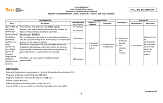 Carrera Magisterial
                                                                                     Factor Actividades Cocurriculares                                  1er., 2º y 3er. Bimestre
                                                                               Plan Anual de Trabajo de Carrera Magisterial
                                                        UNIDOS LO HACEMOS MEJOR: LA RUTA SEGURA A LA ESCUELA Y DE VUELTA A CASA.

                                           PROGRAMACIÓN                                                             IMPLEMENTACIÓN                               EVALUACIÓN
                                                                                        TEMPORALIDAD          PRODUCTO                    SEGUIMIENTO
     META                                     ACTIVIDAD                                                                       EVIDENCIA                 INSTRUMENTO       RESULTADO
                                                                                         4 horas aprox.       ESPERADO
Que el 85% de     Presentación de la Definición de: Red de Apoyo                         45 minutos
padres de         Exponer a los padres de familia el sentido de una Red de
                                                                                         45 minutos
familia que       Apoyo, implicaciones y resultados esperados.
acompañan el      Construcción de la Red:
traslado de       Con la colaboración de todos se propondrá como elaborar                                                                                             Cotejar el nivel
                                                                                        120 minutos                                       Atención a
entrada y         una red para el trayecto de los alumnos bajo la colaboración                                                                                        de
                                                                                                                                           Padres de
salida de sus     y apoyo de los padres de familia.                                                                                                                   participación
                                                                                                            Integración                   Familia.
hijos,            Reconocer las posibles rutas que convergen a la escuela.                                                Portafolio de                              de los padres
                                                                                                             a la Red de                  Dos           Portafolio.
conformen         Indagación de cuántos y cuáles rutas toman los alumnos.                                                  Fotografías.                               en la Red de
                                                                                        210 minutos          Apoyo.                        sesiones
una Red de        Propuesta de cuales serían las posibles estrategias de los                                                                                          Apoyo de
                                                                                                                                           por
Apoyo de          padres de familia a seguir durante el recorrido.                                                                                                    trayecto
                                                                                                                                           semana.
trayecto                                                                                                                                                              seguro.
seguro para
                  Nombrar a los responsables de cada estrategia
todos los                                                                               120 minutos
                  seleccionada.
alumnos de la
escuela.

BIBILIOGRAFIA
Normas y Procedimiento para evaluar el Factor de Actividades Cocurriculares. 2011.
Programa de Estudio Español 6° grado. RIEB 2011.
Programa de Estudio Formación Cívica y Ética. RIEB 2011.
Plan de Estudios RIEB 2011.
PLAN Estratégico de Transformación Escolar, SEP 2011.
Acuerdo 592 Por el que se establece la Articulación de la Educación Básica. 2011.

                                                                                                                                                                         Octubre de 2011
                                                                                                    4
 