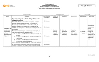 Carrera Magisterial
                                                                              Factor Actividades Cocurriculares                                          1er. y 2º Bimestre
                                                                        Plan Anual de Trabajo de Carrera Magisterial
                                                                      LEO, JUEGO Y COMPRENDO MIS DERECHOS.



                                      PROGRAMACIÓN                                                         IMPLEMENTACIÓN                                      EVALUACIÓN
                                                                               TEMPORALIDAD          PRODUCTO                            SEGUIMIENTO
    META                                 ACTIVIDAD                                                                   EVIDENCIA                         INSTRUMENTO     RESULTADO
                                                                                4 horas aprox.       ESPERADO
                Espacio de indagación-reflexión-diálogo: Mis derechos
                Indagar y reflexionar:
                                                                                60 minutos
                El docente dividirá a los alumnos en equipos para que
                escriban de qué trata el cuento de la “Cenicienta”.
                Cada equipo socializará lo que saben del cuento, el
                                                                                                                                                                     Verificar que
                docente recuperará en el pizarrón o en una hoja de
                                                                                80 minutos                                                                           los alumnos
                rotafolio, las semejanzas y diferencias de lo expresado por
Que el 80% de                                                                                                                                                        logren
                los equipos.
los alumnos                                                                                        Cuento              Lista de       Asesoría                    identificar
                Posteriormente entregará a cada equipo una tarjeta, la
comprendan                                                                                          escrito.             asistencia.     grupal.        Lista de    cuando se
                cuál contendrá frases de reflexión como:
que es un                                                                                          Hoja de             Producto       Una sesión      Cotejo.     manifiesta el
                     Los niños y las niñas tenemos derecho a recibir un
derecho y una                                                                                       rotafolio.           realizado.      por semana.                 respeto por un
                        nombre.
obligación.                                                                     40 minutos                                                                           derecho o la
                     Los niños y las niñas tienen derecho a estudiar e ir
                                                                                                                                                                     carencia de
                        a la escuela.
                                                                                                                                                                     éste.
                     Los niños y las niñas tenemos derecho a ser
                        tratados con igualdad y respeto.
                Con la intención de que identifiquen la situación en la que
                se manifieste el respeto por los derechos humanos o su          60 minutos
                carencia y comentar con todo el grupo su punto de vista.




                                                                                                                                                                     Octubre de 2011
                                                                                             2
 