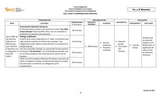 Carrera Magisterial
                                                                                 Factor Actividades Cocurriculares                                       1er. y 2º Bimestre
                                                                           Plan Anual de Trabajo de Carrera Magisterial
                                                                         LEO, JUEGO Y COMPRENDO MIS DERECHOS.

                                         PROGRAMACIÓN                                                            IMPLEMENTACIÓN                                EVALUACIÓN
                                                                                   TEMPORALIDAD            PRODUCTO                      SEGUIMIENTO
     META                                   ACTIVIDAD                                                                       EVIDENCIA                  INSTRUMENTO     RESULTADO
                                                                                    6 horas aprox.         ESPERADO
                 Presentación Derechos Humanos:
                 El docente dará a conocer a los alumnos el viseo “Los niños
                                                                                     80 minutos
                 tienen derecho” del sitio SNTE niños. Una vez revisado se
                 enlistarán los derechos que aparecen.
Que el 80% de Diálogo y Reflexión:
                                                                                                                                                                     Verificar que
los alumnos      A partir de lo visto y explicado en el video, se solicitará que
                                                                                                                                                                     los alumnos
elaboren un      cada alumno comente, al interior de su equipo, que                  60 minutos                                          Asesoría
                                                                                                                    Lista de                                        integren en el
Memorama         obligaciones están sujetas a esos derechos y se anexaran al                                                              grupal.
                                                                                                                     asistencia.                        Lista de    Memorama el
que relacione listado anterior.                                                                         Memorama.                       Una sesión
                                                                                                                    Producto                            Cotejo.     significado de
el derecho con Una vez concluido el listado, se revisará del mismo portal la                                                              por
                                                                                                                     realizado.                                      cada uno de
la obligación al animación “Tus derechos”, con la finalidad de ahondar más                                                                semana.
                                                                                     80 minutos                                                                      los derechos
que está         en el tema y propiciar más comentarios al interior de los
                                                                                                                                                                     humanos.
sujeto.          equipos.
                 Cada uno de los equipos elaborará 20 tarjetas, para que con
                 frases e imágenes, diseñen un Memorama bajo la consigna
                                                                                    140 minutos
                 de seleccionar un derecho y la obligación que lo
                 complementa.




                                                                                                                                                                      Octubre de 2011
                                                                                                3
 
