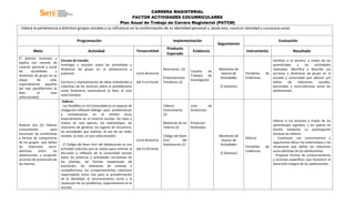 CARRERA MAGISTERIAL
FACTOR ACTIVIDADES COCURRICULARES
Plan Anual de Trabajo de Carrera Magisterial (PATCM)
- Valora la pertenencia a distintos grupos sociales y su influencia en la conformación de su identidad personal y, desde ésta, construir identidad y conciencia social.
Programación Implementación
Seguimiento
Evaluación
Meta Actividad Temporalidad
Producto
Esperado
Evidencia Instrumento Resultado
El alumno reconoce y
explica con razones de
carácter personal y social
las actividades y
dinámicas de grupo en su
etapa de vida,
especialmente aquellas
del tipo pandillerismo (o
bien, el caso
seleccionado).
Círculos de Estudio.
Investigar y estudiar sobre las actividades y
dinámicas de grupo en la adolescencia y
juventud.
Escritura y representación de ideas individuales y
colectivas de los alumnos sobre el pandillerismo
como fenómeno sociocultural (o bien, el caso
seleccionado).
Corte Bimestral
(de 4 a 6 horas)
Resúmenes (2)
Presentaciones
Temáticas (2)
Carpeta de
Trabajos de
Investigación
Monitoreo de
Avance de
Actividades
(2 Sesiones)
Portafolio de
Evidencias
Verificar si el alumno, a través de los
aprendizajes y las actividades
realizadas, identifica y describe sus
acciones y dinámicas de grupo en la
escuela y comunidad que afectan y/o
dañan las relaciones, sociales,
personales y socio-afectivas entre los
adolescentes.
Realizar dos (2) Talleres
Comunitarios para
reconocer las condiciones
y formas de comportarse
de los grupos que dañan
las relaciones socio-
afectivas entre los
adolescentes y proponer
acciones de prevención de
las mismas.
Talleres.
- Las Pandillas en mi Comunidad es un espacio de
indagación-reflexión-diálogo para problematizar
y contextualizar en el ámbito local,
especialmente en el entorno escolar, los tipos y
modos en que operan, los estereotipos, las
relaciones de géneros, los lugares de encuentro,
las actividades que realizan, el uso de las redes
sociales. (o bien, el caso seleccionado).
- El Código del Buen Vivir del Adolescente es una
actividad colectiva que se realiza para orientar la
discusión y reflexión de la comunidad escolar
sobre las prácticas y actividades recreativas de
los jóvenes, las formas respetuosas de
asociación, las relaciones de amistad y
compañerismo, los comportamientos colectivos
responsables como vías para la autoafirmación
de la identidad, el reconocimiento social y la
resolución de sus problemas, especialmente en la
escuela.
Corte Bimestral
(de 6 a 8 horas)
Talleres
Comunitarios
(2)
Relatorías de los
Talleres (2)
Código del Buen
Vivir del
Adolescente (1)
Lista de
Asistencias
Productos
Realizados
Monitoreo de
Avance de
Actividades
(2 Sesiones)
Rúbrica
Portafolio de
Evidencias
Valorar si los alumnos a través de los
aprendizajes logrados, y los padres de
familia mediante su participación
durante los talleres:
- Cuestionar con conocimientos y
argumentos éticos los estereotipos y las
situaciones que dañan las relaciones
socio-afectivas de los adolescentes.
- Proponer formas de comportamiento
y acciones específicas que favorecen el
desarrollo integral de los adolescentes.
 