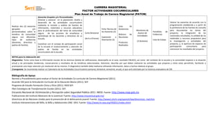 CARRERA MAGISTERIAL
FACTOR ACTIVIDADES COCURRICULARES
Plan Anual de Trabajo de Carrera Magisterial (PATCM)
Realizar dos (2) asesorías
(grupales y/o
personalizadas) sobre la
temática de comunidad
segura con diferentes
tipos de audiencias
(docentes, directivos y
padres de familia).
Asesorías Grupales y/o Personalizadas.
Orientar y asesorar en la planeación, diseño y
desarrollo de las actividades cocurriculares
mediante la revisión y análisis de fuentes de
información, materiales y recursos educativos
para la profundización del tema de comunidad
segura de las acciones de enseñanza y
aprendizaje de los docentes y directivos de su
escuela.
Coordinar con el consejo de participación social
de la escuela el involucramiento y atención de
padres de familia en las actividades
cocurriculares de la escuela.
Corte Bimestral
(de 6 a 8 horas)
Ficha Técnica de
las Asesorías (2)
Exposición o
Disertación (2)
Lista de
Asistencias
Bitácora de
Reuniones
Productos
Realizados
Monitoreo de
Avance de
Actividades
(2 Sesiones)
Portafolio de
Evidencias
Lista de Cotejo
Valorar las asesorías de acuerdo con la
programación establecida y a partir de
la pertinencia de las fuentes de consulta
para documentar los temas del
proyecto; la integración de los
contenidos estudiados; la utilidad de los
materiales y recursos propuestos para
la investigación y actividades del
proyecto; y, la apertura de espacios de
participación comunitaria para
comunicar los resultados del proyecto.
NOTAS para la elaboración del:
Diagnóstico. Tome como base la información escolar de los alumnos (boleta de calificaciones, desempeño en el aula, resultado ENLACE), así como del contexto de la escuela y la comunidad respecto a la situación
actual y las principales tendencias, consecuencias y resultados de las temáticas seleccionadas. Asimismo, describa por qué deben realizarse las actividades que propone y cómo estas permitirán, facilitarán o
promoverán una mejor atención y/o resolución de los mismos. El diagnóstico también debe realizarse utilizando información, datos y hechos relativos al grupo.
Cronograma. Se recomienda realizar un Calendario de las Actividades Cocurriculares (semanal, bimestral, semestral, anual), el que será solicitado por la instancia evaluadora de CM.
Bibliografía de Apoyo
Normas y Procedimiento para evaluar el Factor de Actividades Co-curricular de Carrera Magisterial (2011).
Acuerdo 592 para la Articulación Curricular de la Educación Básica (2011). SEP.
Programa de Estudio Formación Cívica y Ética (2011). RIEB-SEP.
Plan Estratégico de Transformación Escolar (2011). SEP.
Encuesta Nacional de Victimización y Percepción sobre Seguridad Pública 2011. INEGI. Fuente: http://www.inegi.gob.mx
Publicaciones del Instituto Mexicano de la Juventud. Fuente: http://www.imjuventud.gob.mx/
Directrices de las Naciones Unidas para la prevención de la delincuencia juvenil. Fuente: http://www2.ohchr.org/spanish/law/directrices_riad.htm
Instituto Interamericano del Niño, la Niña y Adolescentes (IIN). OEA. Fuente: http://www.iin.oea.org/IIN2011/index.shtml
 