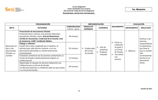 Carrera Magisterial
Factor Actividades Cocurriculares
Plan Anual de Trabajo de Carrera Magisterial
ESCRIBIENDO, MEJOR NOS ENTENDEMOS.
Octubre de 2011
3
1er. Bimestre
PROGRAMACIÓN IMPLEMENTACIÓN
SEGUIMIENTO
EVALUACIÓN
META ACTIVIDAD
TEMPORALIDAD
2.30 hrs. aprox.
PRODUCTO
ESPERADO
EVIDENCIA INSTRUMENTO RESULTADO
Reconocer en
dos o tres
documentos
oficiales, su
nombre
Presentación de documentos oficiales
El docente dará a conocer a los alumnos diferentes
documentos oficiales, cómo: Acta de Nacimiento,
Cartilla de Vacunación, Credencial de la Escuela, Lista
de Asistencia, CURP, Certificado Médico.
30 minutos
 Credenciales
del círculo
de estudio.
 Lista de
asistencia.
 Producto
realizado.
 Portar su
credencial
al acudir a
su Círculo
de Estudio
 Una sesión
a la
semana
 Bitácora.
Verificar si los
alumnos
comprendieron
la importancia
que tiene el
que su nombre
esté
correctamente
escrito en un
documento
oficial.
Diálogo y reflexión:
A partir de lo visto y explicado por el maestro, se
solicitará que cada alumno comente, si en sus
documentos personales su nombre está escrito
correctamente.
45 minutos
El docente comentará con los alumnos conformarán un
Círculo de Estudio y demócratamente erigirán un
nombre para él.
15 minutos
Organizados en equipos los alumnos elaborarán una
Credencial para su Círculo de Estudio
Los Alumnos portarán su credencial cada vez que asistan
a su Círculo de Estudio
60 minutos
 