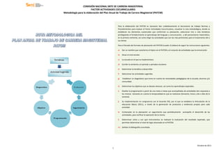 COMISIÓN NACIONAL SNTE DE CARRERA MAGISTERIAL
FACTOR ACTIVIDADES COCURRICULARES
Metodología para la elaboración del Plan Anual de Trabajo de Carrera Magisterial (PATCM)
Octubre de 2011
1
Para la elaboración del PATCM es necesario leer cuidadosamente el documento de trabajo Normas y
Procedimientos para evaluar el Factor Actividades Cocurriculares, visualizar la ruta metodológica, donde se
establecen los elementos sustanciales que conforman su planeación, seleccionar tres o más temáticas
privilegiando el fortalecimiento al aprendizaje del lenguaje y comunicación, y del pensamiento matemático,
en la primera vertiente, así como elegir las actividades que son las más pertinentes para el tratamiento del o
sus temas.
Para el llenado del formato de planeación del PATCM (cuadro 3) deberá de seguir las instrucciones siguientes:
a) Dar un nombre que caracterice el tópico en el PATCM y el conjunto de actividades que la enmarcarán.
b) Situar el ciclo escolar.
c) La escuela en el que se implementara.
d) Escribir la vertiente y el periodo o periodos escolares.
e) Determinar la temática a desarrollar.
f) Seleccionar las actividades sugeridas.
g) Establecer un diagnóstico que tome en cuenta las necesidades pedagógicas de la escuela, alumnos y/o
comunidad.
h) Determinar los objetivos que se desean alcanzar, así como los aprendizajes esperados.
i) Diseñar la programación a partir de una meta o metas que acompañadas de actividades den respuesta a
las mismas tomando en cuenta la temporalidad en que se realizaran (bimestre, horas y día o días de la
semana).
j) Su implementación en congruencia con el Acuerdo 592, por el que se establece la Articulación de la
educación Básica (2011), a través de la generación de productos y evidencias propias para cada
actividad.
k) Contemplar en la planeación un seguimiento que periódicamente acompañe el desarrollo de las
actividades, para verificar la operación de la misma.
l) Determinar cómo y con qué instrumentos se realizará la evaluación del resultado esperado, que
permitan determinar el nivel de logro alcanzado en el PATCM.
m) Señalar la bibliografía consultada.
 