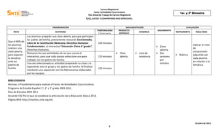 Carrera Magisterial
Factor Actividades Cocurriculares
Plan Anual de Trabajo de Carrera Magisterial
LEO, JUEGO Y COMPRENDO MIS DERECHOS.
Octubre de 2011
4
1er. y 2º Bimestre
PROGRAMACIÓN IMPLEMENTACIÓN
SEGUIMIENTO
EVALUACIÓN
META ACTIVIDAD
TEMPORALIDAD
6 horas aprox.
PRODUCTO
ESPERADO
EVIDENCIA INSTRUMENTO RESULTADO
Que el 80% de
los alumnos
realicen una
clase abierta
para exponer
la temática
ante los
padres de
familia.
Los alumnos preparán una clase abierta para que participen
los padres de familia, previamente revisarán Enciclomedia,
Libro de la Constitución Mexicana, Derechos Humanos
Fundamentales; el interactivo”Educación Cívica 6° grado”,
Derechos Humanos.
120 minutos
 Clase
abierta.
 Lista de
asistencia.
 Clase
abierta.
 Dos
sesiones
por
semana.
 Rúbrica.
Valorar el nivel
de
comprensión
adquirido por
cada alumno
en relación a la
temática.
Revisarán las seis actividades de las que consta el
interactivo, para que cada equipo seleccione una para
trabajar con los padres de familia.
120 minutos
Una vez seleccionada su actividad prepararán su clase y la
expondrán ante el grupo y los padres de familia. Al finalizar
montarán una exposición con los Memoramas elaborados
por los equipos.
120 minutos
BIBILIOGRAFIA
Normas y Procedimiento para evaluar el Factor de Actividades Cocurriculares.
Programa de Estudio Español 1°, 2° y 3° grado. RIEB 2011.
Plan de Estudios RIEB 2011.
Acuerdo 592 Por el que se establece la articulación de la Educación Básica 2011.
Página WEB http://chavitos.snte.org.mx
 