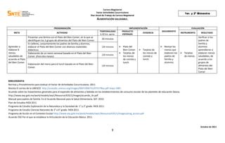 Carrera Magisterial
Factor Actividades Cocurriculares
Plan Anual de Trabajo de Carrera Magisterial
ALIMENTACIÓN SALUDABLE.
Octubre de 2011
3
1er. y 2º Bimestre
PROGRAMACIÓN IMPLEMENTACIÓN
SEGUIMIENTO
EVALUACIÓN
META ACTIVIDAD
TEMPORALIDAD
6.30 hrs. aprox.
PRODUCTO
ESPERADO
EVIDENCIA INSTRUMENTO RESULTADO
Aprender a
elaborar 8
menús
saludables de
acuerdo al Plato
del Bien Comer.
Presentar una lámina con el Plato del Bien Comer, en la que se
identifiquen los 3 grupos de alimentos del Plato del Bien Comer.
30 minutos
 Plato del
Bien Comer.
 Tarjetas de
los menús
de comida y
lunch.
 Tarjetas de
los menús de
comida y
lunch.
 Revisar los
menús que
elaboren los
padres de
familia y
alumnos.
 Tarjetas
de menús.
Verificar si los
padres de
familia y
alumnos
aprendieron a
elaborar menús
saludables, de
acuerdo a los
grupos de
alimentos del
Plato del Bien
Comer
En talleres, conjuntamente los padres de familia y alumnos,
elaborar el Plato del Bien Comer con diversos materiales
didácticos.
120 minutos
Elaboración de un menú semanal basado en el Plato del Bien
Comer. (Para dos meses)
120 minutos
Elaboración del menú para el lunch basado en el Plato del Bien
Comer.
120 minutos
BIBILIOGRAFIA
Normas y Procedimiento para evaluar el Factor de Actividades Cocurriculares. 2011
Revista El correo de la UNESCO http://unesdoc.unesco.org/images/0007/000731/073178so.pdf mayo 1987.
Acuerdo sobre los lineamientos generales para el expendio de alimentos y bebidas en los establecimientos de consumo escolar de los planteles de educación básica.
http://www.sep.gob.mx/work/models/sep1/Resource/635/1/images/acuerdo_lin.pdf
Manual para padres de familia. En el Acuerdo Nacional para la Salud Alimentaria, SEP. 2010.
Plan de Estudios RIEB 2011.
Programa de Estudio Exploración de la Naturaleza y la Sociedad de 1° y 2° grado. RIEB 2011.
Programa de Estudio Ciencias Naturales de 3° a 6° grado. RIEB 2011.
Programa de Acción en el Contexto Escolar http://www.sep.gob.mx/work/models/sep1/Resource/635/1/images/prog_accion.pdf
Acuerdo 592 Por el que se establece la Articulación de la Educación Básica. 2011.
 