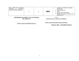 Que el 100% de los alumnos 
manifiesten su competencia 
lectora en distintos escenarios. 
1 1 100% 
 Lectura en voz alta ante un público 
determinado 
 Lista de asistencia. 
 Fotos. 
 Informe final de actividades 
 Registro del grado de alcance de la 
expresión oral. 
9 
RESPONSABLE DEL GRUPO Y DE LA APLICACION 
DEL PROYECTO 
PROFR. CARLOS HERNANDEZ MILLAN 
Vo. Bo. 
DIRECTOR DE LA ESCUELA PRIMARIA 
PROFR. RENE CRISTÓBAL ROMÁN MARTÍNEZ 
COCULA, GRO., 04 DE MAYO DE 2012 
