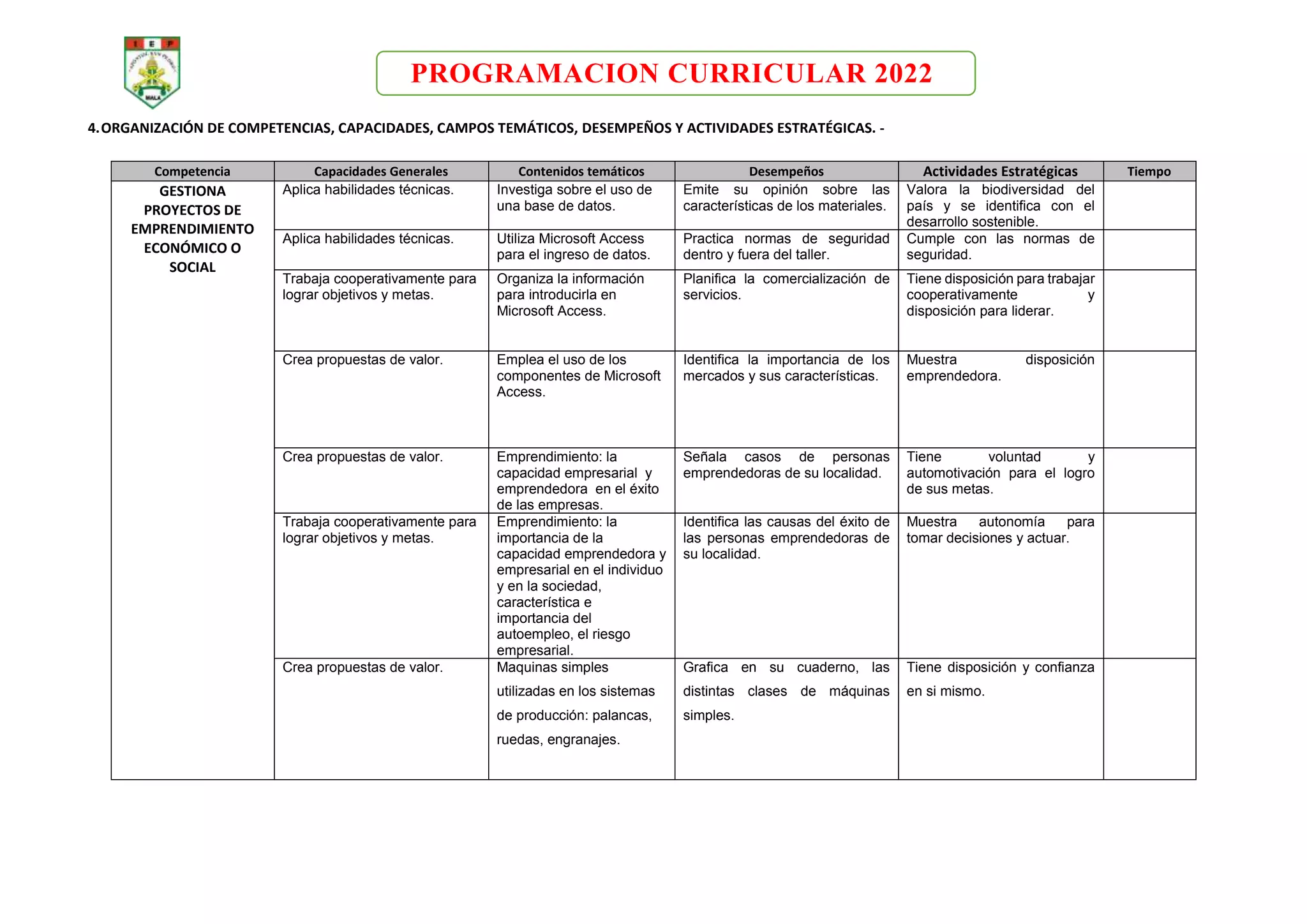 PROGRAMACION CURRICULAR 2022
4.ORGANIZACIÓN DE COMPETENCIAS, CAPACIDADES, CAMPOS TEMÁTICOS, DESEMPEÑOS Y ACTIVIDADES ESTRATÉGICAS. -
Competencia Capacidades Generales Contenidos temáticos Desempeños Actividades Estratégicas Tiempo
GESTIONA
PROYECTOS DE
EMPRENDIMIENTO
ECONÓMICO O
SOCIAL
Aplica habilidades técnicas. Investiga sobre el uso de
una base de datos.
Emite su opinión sobre las
características de los materiales.
Valora la biodiversidad del
país y se identifica con el
desarrollo sostenible.
Aplica habilidades técnicas. Utiliza Microsoft Access
para el ingreso de datos.
Practica normas de seguridad
dentro y fuera del taller.
Cumple con las normas de
seguridad.
Trabaja cooperativamente para
lograr objetivos y metas.
Organiza la información
para introducirla en
Microsoft Access.
Planifica la comercialización de
servicios.
Tiene disposición para trabajar
cooperativamente y
disposición para liderar.
Crea propuestas de valor. Emplea el uso de los
componentes de Microsoft
Access.
Identifica la importancia de los
mercados y sus características.
Muestra disposición
emprendedora.
Crea propuestas de valor. Emprendimiento: la
capacidad empresarial y
emprendedora en el éxito
de las empresas.
Señala casos de personas
emprendedoras de su localidad.
Tiene voluntad y
automotivación para el logro
de sus metas.
Trabaja cooperativamente para
lograr objetivos y metas.
Emprendimiento: la
importancia de la
capacidad emprendedora y
empresarial en el individuo
y en la sociedad,
característica e
importancia del
autoempleo, el riesgo
empresarial.
Identifica las causas del éxito de
las personas emprendedoras de
su localidad.
Muestra autonomía para
tomar decisiones y actuar.
Crea propuestas de valor. Maquinas simples
utilizadas en los sistemas
de producción: palancas,
ruedas, engranajes.
Grafica en su cuaderno, las
distintas clases de máquinas
simples.
Tiene disposición y confianza
en si mismo.
 