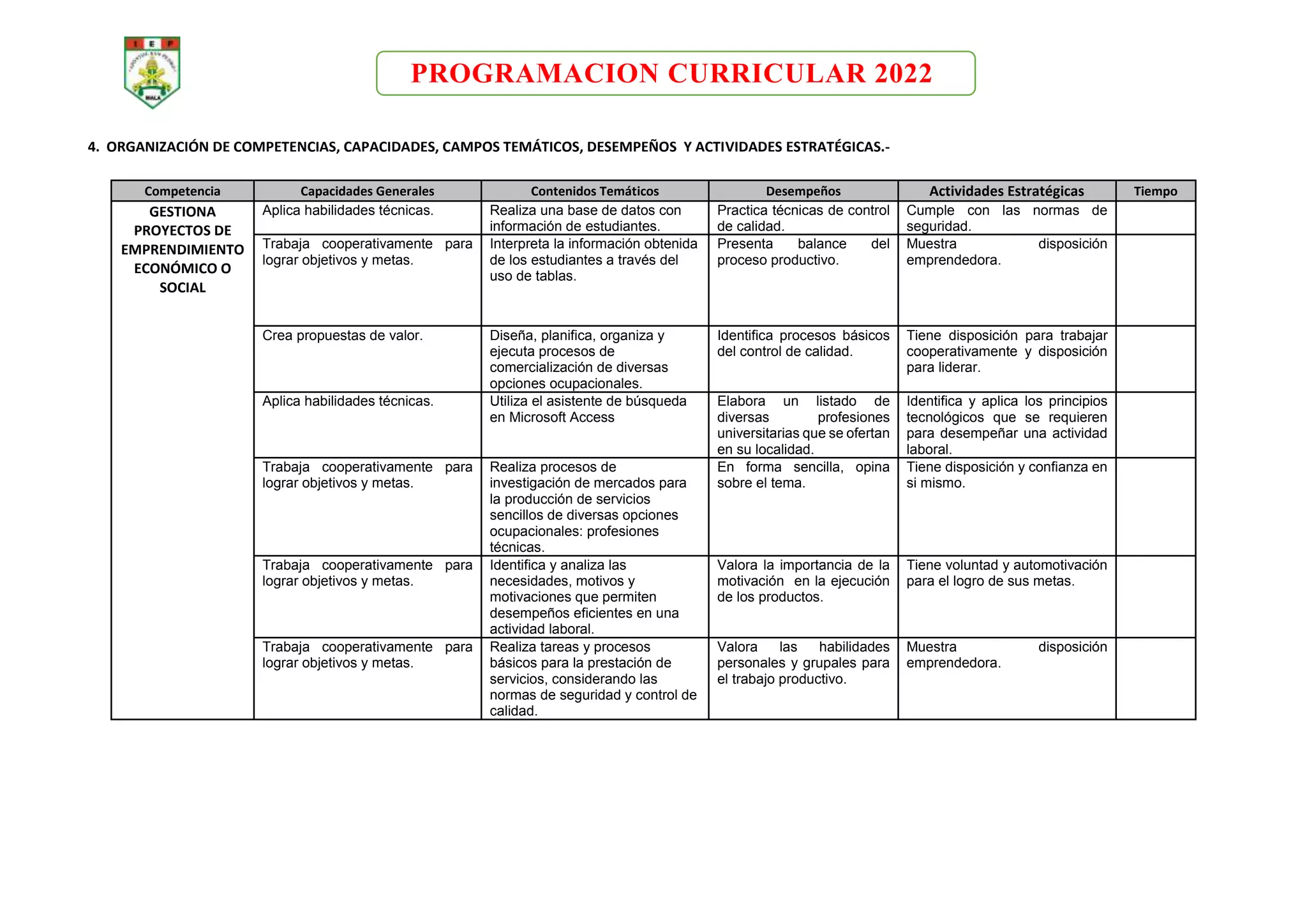 PROGRAMACION CURRICULAR 2022
4. ORGANIZACIÓN DE COMPETENCIAS, CAPACIDADES, CAMPOS TEMÁTICOS, DESEMPEÑOS Y ACTIVIDADES ESTRATÉGICAS.-
Competencia Capacidades Generales Contenidos Temáticos Desempeños Actividades Estratégicas Tiempo
GESTIONA
PROYECTOS DE
EMPRENDIMIENTO
ECONÓMICO O
SOCIAL
Aplica habilidades técnicas. Realiza una base de datos con
información de estudiantes.
Practica técnicas de control
de calidad.
Cumple con las normas de
seguridad.
Trabaja cooperativamente para
lograr objetivos y metas.
Interpreta la información obtenida
de los estudiantes a través del
uso de tablas.
Presenta balance del
proceso productivo.
Muestra disposición
emprendedora.
Crea propuestas de valor. Diseña, planifica, organiza y
ejecuta procesos de
comercialización de diversas
opciones ocupacionales.
Identifica procesos básicos
del control de calidad.
Tiene disposición para trabajar
cooperativamente y disposición
para liderar.
Aplica habilidades técnicas. Utiliza el asistente de búsqueda
en Microsoft Access
Elabora un listado de
diversas profesiones
universitarias que se ofertan
en su localidad.
Identifica y aplica los principios
tecnológicos que se requieren
para desempeñar una actividad
laboral.
Trabaja cooperativamente para
lograr objetivos y metas.
Realiza procesos de
investigación de mercados para
la producción de servicios
sencillos de diversas opciones
ocupacionales: profesiones
técnicas.
En forma sencilla, opina
sobre el tema.
Tiene disposición y confianza en
si mismo.
Trabaja cooperativamente para
lograr objetivos y metas.
Identifica y analiza las
necesidades, motivos y
motivaciones que permiten
desempeños eficientes en una
actividad laboral.
Valora la importancia de la
motivación en la ejecución
de los productos.
Tiene voluntad y automotivación
para el logro de sus metas.
Trabaja cooperativamente para
lograr objetivos y metas.
Realiza tareas y procesos
básicos para la prestación de
servicios, considerando las
normas de seguridad y control de
calidad.
Valora las habilidades
personales y grupales para
el trabajo productivo.
Muestra disposición
emprendedora.
 