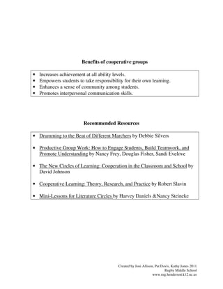 Benefits of cooperative groups

•   Increases achievement at all ability levels.
•   Empowers students to take responsibility for their own learning.
•   Enhances a sense of community among students.
•   Promotes interpersonal communication skills.




                         Recommended Resources

• Drumming to the Beat of Different Marchers by Debbie Silvers

• Productive Group Work: How to Engage Students, Build Teamwork, and
  Promote Understanding by Nancy Frey, Douglas Fisher, Sandi Evelove

• The New Circles of Learning: Cooperation in the Classroom and School by
  David Johnson

• Cooperative Learning: Theory, Research, and Practice by Robert Slavin

• Mini-Lessons for Literature Circles by Harvey Daniels &Nancy Steineke




                                          Created by Joni Allison, Pat Davis, Kathy Jones 2011
                                                                         Rugby Middle School
                                                                 www.rug.henderson.k12.nc.us
 