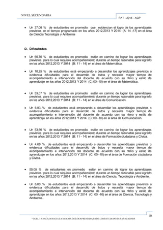10
“UGEL TAYACAJA HACIALA MEJORA DELOSAPRENDIZAJESDE LOSESTUDIANTESTAYACAJINOS
PAT - 2015 - AGP
NIVEL SECUNDARIA
 Un 37,08 % de estudiantes en promedio que evidencian el logro de los aprendizajes
previstos en el tiempo programado en los años 2012,2013 Y 2014 (A: 14 -17) en el área
de Ciencia Tecnología y Ambiente
D. Dificultades
 Un 60,76 % de estudiantes en promedio están en camino de lograr los aprendizajes
previstos, para lo cual requiere acompañamiento durante un tiempo razonable para lograrlo
en los años 2012,2013 Y 2014 (B: 11 - 14) en el área de Matemática.
 Un 10,25 % de estudiantes está empezando a desarrollar los aprendizajes previstos o
evidencia diﬁcultades para el desarrollo de éstos y necesita mayor tiempo de
acompañamiento e intervención del docente de acuerdo con su ritmo y estilo de
aprendizaje en los años 2012,2013 Y 2014 (C: 00 -10) en el área de Matemática.
 Un 53,07 % de estudiantes en promedio están en camino de lograr los aprendizajes
previstos, para lo cual requiere acompañamiento durante un tiempo razonable para lograrlo
en los años 2012,2013 Y 2014 (B: 11 - 14) en el área de Comunicación.
 Un 6,83 % de estudiantes está empezando a desarrollar los aprendizajes previstos o
evidencia diﬁcultades para el desarrollo de éstos y necesita mayor tiempo de
acompañamiento e intervención del docente de acuerdo con su ritmo y estilo de
aprendizaje en los años 2012,2013 Y 2014 (C: 00 -10) en el área de Comunicación.
 Un 53,66 % de estudiantes en promedio están en camino de lograr los aprendizajes
previstos, para lo cual requiere acompañamiento durante un tiempo razonable para lograrlo
en los años 2012,2013 Y 2014 (B: 11 - 14) en el área de Formación ciudadana y Cívica.
 Un 4,69 % de estudiantes está empezando a desarrollar los aprendizajes previstos o
evidencia diﬁcultades para el desarrollo de éstos y necesita mayor tiempo de
acompañamiento e intervención del docente de acuerdo con su ritmo y estilo de
aprendizaje en los años 2012,2013 Y 2014 (C: 00 -10) en el área de Formación ciudadana
y Cívica.
 55.05 % de estudiantes en promedio están en camino de lograr los aprendizajes
previstos, para lo cual requiere acompañamiento durante un tiempo razonable para lograrlo
en los años 2012,2013 Y 2014 (B: 11 - 14) en el área de Ciencia, Tecnología y Ambiente.
 Un 6,00 % de estudiantes está empezando a desarrollar los aprendizajes previstos o
evidencia diﬁcultades para el desarrollo de éstos y necesita mayor tiempo de
acompañamiento e intervención del docente de acuerdo con su ritmo y estilo de
aprendizaje en los años 2012,2013 Y 2014 (C: 00 -10) en el área de Ciencia, Tecnología y
Ambiente..
 
