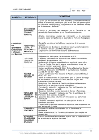 27
“UGEL TAYACAJA HACIALA MEJORA DELOSAPRENDIZAJESDE LOSESTUDIANTESTAYACAJINOS
PAT - 2015 - AGP
NIVEL SECUNDARIA
MOMENTOS ACTIVIDADES
ESTRATEGIAS
Campañapor
los
aprendizajes
fundamentales
y laEscuela
queQueremos
EVALUACIÓN DE
ESTUDIANTES
(SEGUNDO
SEMESTRE)
- Ajuste y/o actualización del Plan de trabajo y el establecimiento de
metas de aprendizaje, estrategias (uso de las rutas de aprendizaje en
los procesos pedagógicos) y compromisos de los diferentes actores
de la comunidad educativa.
-Difusión y Monitoreo del desarrollo de la Campaña por los
aprendizajes fundamentales y a la Escuela que queremos.
-Charlas informativas (radial) de información a la comunidad
educativa sobre la importancia de la jornada de Reflexión Pedagógica
FOMENTO DE LA
LECTURA Y
ESCRITURA Y LA
MATEMÁTICA
-Campaña promocional de hábitos e importancia de la lectura y
escritura.
-Organización de Eventos de fomento de lectura y escritura.(premio
de narrativa y ensayo “José María Arguedas”
-Organización de la Olimpiada nacional de Matemática
LA TUTORÍA Y
ORIENTACIÓN
EDUCATIVA
-Programación participativa de actividades de TOE.
-Desarrollo permanente de actividades que favorezca el desarrollo
progresivo y sostenible de TOE.
-Implementar el Sistema especializado en reporte de casos sobre
Violencia Escolar (Sise Ve) y generar un ambiente en el que los
escolares conviven y aprenden felices
SEGUNDA
JORNADA DE
REFLEXIÓN
-Lectura y análisis de la Ley N° 29664 Sistema Nacional de Gestión
del Riesgo de desastre (SINAGERD) Y su Reglamento Aprobado
con D.S. N° 048-2011-PCM.
-Lectura y análisis del Plan Nacional de Acción Ambiental PLANAA
PERÚ: 2011-2021.
-Taller de Fortalecimiento de Capacidades para la Gestión de riesgo
de desastres en el Sistema Educativo Nacional, dirigido a la
Comunidad Educativa de la I.E.
-Análisis del Plan Regional de Gestión de Riesgo de Desastres e
identificación de las situaciones de vulnerabilidad.
-Formulación, ejecución y evaluación del Plan de Prevención de
Riesgos y Simulacros de la I.E.
-Desarrollo de la feria escolar Nacional de Ciencia y Tecnología.
ACTIVIDADES DE
PROMOCIÓN DE
LA CULTURA Y EL
DEPORTE
-Formulación, ejecución y evaluación del Plan de actividades de
Promoción de la cultura y el deporte.
-Desarrollo de eventos culturales en el marco de una Comunidad
intercultural.
-Desarrollo de eventos deportivos con participación de toda la
comunidad educativa.
-Organización y ejecución de eventos deportivos para el desarrollo de
una vida sana e inclusiva.
SEMANA DE LA
DEMOCRACIA
-Formulación del Plan de actividades por la Semana de la
democracia.
-Taller la Democracia y la Escuela que queremos para mejorar los
aprendizajes.
ACTIVIDADES
RELACIONADAS
CON APRENDE
SALUDABLE
-Lectura y análisis de la normatividad vigente para la implementación
de actividades de Aprende Saludable.
.
 