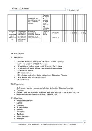 33
“UGEL TAYACAJA HACIALA MEJORA DELOSAPRENDIZAJESDE LOSESTUDIANTESTAYACAJINOS
PAT - 2015 - AGP
NIVEL SECUNDARIA
VII. RECURSOS:
6.1. HUMANOS:









6.2. Financieros:
 Se financiará con los recursos de la Unidad de Gestión Educativa Local de
 Tayacaja.
 Gestión de recursos ante las entidades públicas y privadas, gobierno local, regional,
 entidades internacionales cooperantes, sociedad civil.
6.3. Materiales:
 Proyector multimedia
 Laptop
 Impresora
 Fotocopiadora
 Papeles
 Plumones
 Movilidad
 Cinta Masketing
 Refrigerio
Garantizara el uso
óptimo del tiempo en el
aula y la institución
educativa.
-Elaboración
del proyecto
de
aprendizaje
del mes de
marzo.
Elaboración
de la
Calendarizaci
ón 2015.
MONITOREO
Y
ACOMPAÑA
MIENTO
PEDAGÓGIC
O
Acompañamiento
en el logro de los
aprendizajes de
los niños y niñas
del nivel inicial y
primario durante
todo el año
Monitorear la
construcción de
aprendizajes y logro de
capacidades en los
niños y niñas del nivel.
-Elaborar el
plan de
monitoreo.
-ESPECIALITAS
-DIRECTOR
X X X X X X X X X X
 