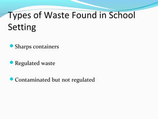 Types of Waste Found in School
Setting
Sharps containers
Regulated waste
Contaminated but not regulated
 