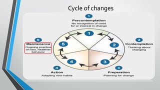 Cycle of changes
 