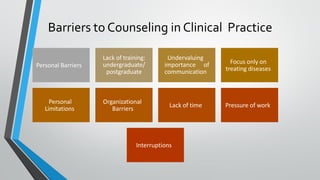 Barriers to Counseling in Clinical Practice
Personal Barriers
Lack of training:
undergraduate/
postgraduate
Undervaluing
importance of
communication
Focus only on
treating diseases
Personal
Limitations
Organizational
Barriers
Lack of time Pressure of work
Interruptions
 