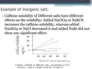 Example of inorganic salt:
• Caffeine solubility of Different salts have different
effects on the solubility: Added NaClO4 or NaSCN
increases the caffeine solubility, whereas added
Na2SO4 or NaCl decreased it and added NaBr did not
show any significant effect.
 
