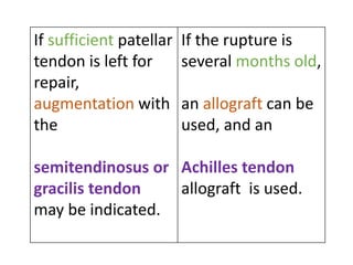 If sufficient patellar
tendon is left for
repair,
augmentation with
the
semitendinosus or
gracilis tendon
may be indicated.
If the rupture is
several months old,
an allograft can be
used, and an
Achilles tendon
allograft is used.
 