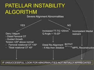 Patellofemoral instability | PPTX