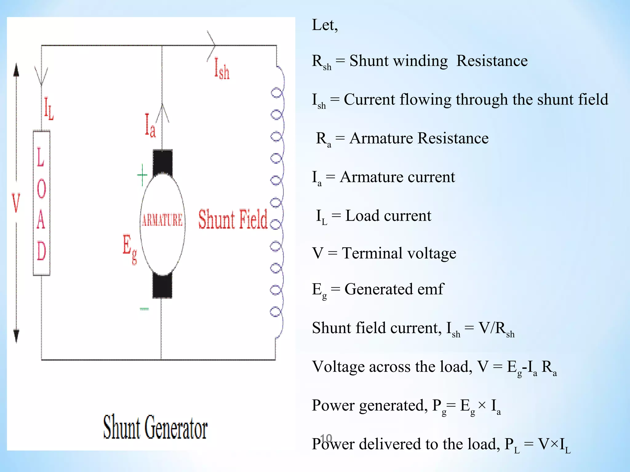 10
Let,
Rsh = Shunt winding Resistance
Ish = Current flowing through the shunt field
Ra = Armature Resistance
Ia = Armature current
IL = Load current
V = Terminal voltage
Eg = Generated emf
Shunt field current, Ish = V/Rsh
Voltage across the load, V = Eg-Ia Ra
Power generated, Pg= Eg × Ia
Power delivered to the load, PL = V×IL
 