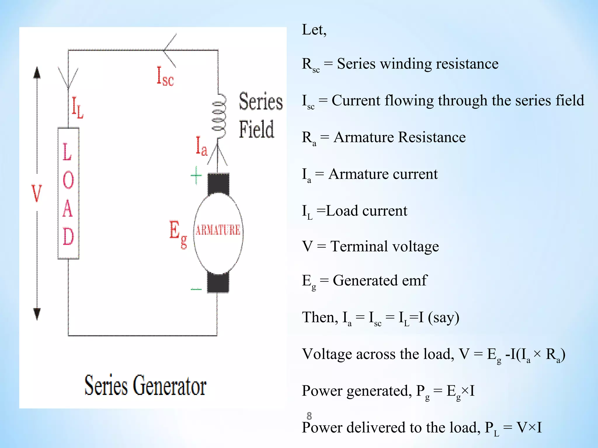 8
Let,
Rsc = Series winding resistance
Isc = Current flowing through the series field
Ra = Armature Resistance
Ia = Armature current
IL =Load current
V = Terminal voltage
Eg = Generated emf
Then, Ia = Isc = IL=I (say)
Voltage across the load, V = Eg -I(Ia × Ra)
Power generated, Pg = Eg×I
Power delivered to the load, PL = V×I
 