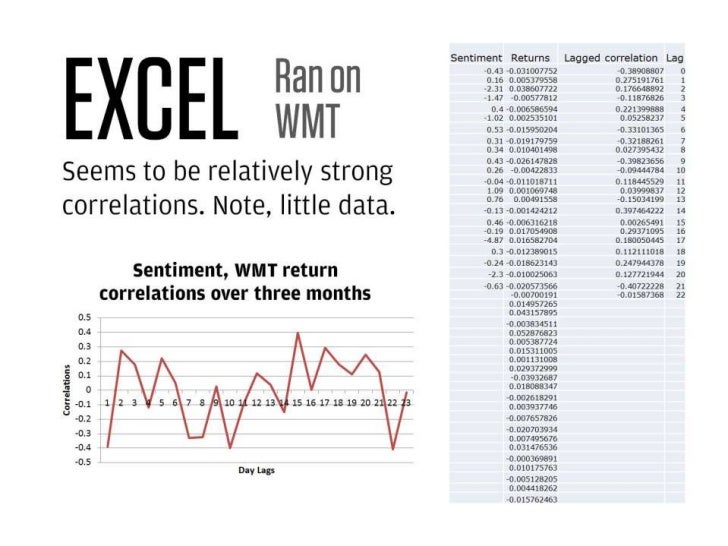 News based trading system