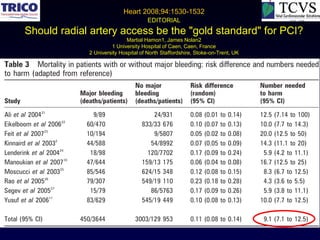 Heart 2008;94:1530-1532
                                     EDITORIAL
Should radial artery access be the "gold standard" for PCI?
                             Martial Hamon1, James Nolan2
                      1 University Hospital of Caen, Caen, France
             2 University Hospital of North Staffordshire, Stoke-on-Trent, UK
 