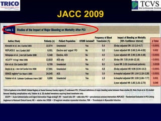 JACC 2009
 