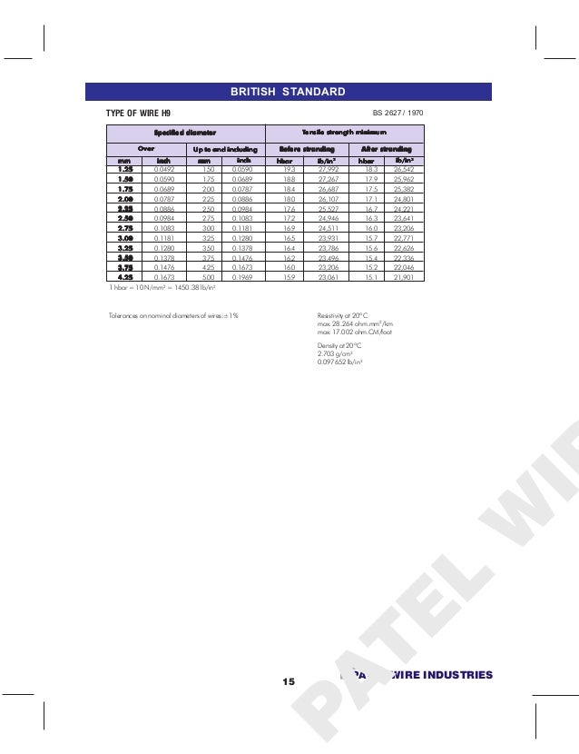 Patel Wire Industries, Nashik , Aluminum Wires