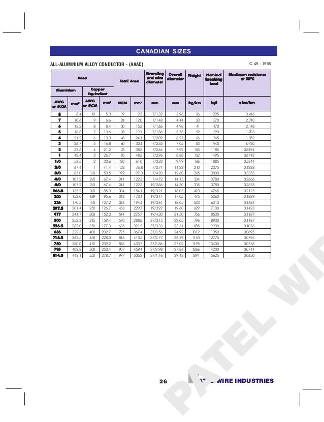 Patel Wire Industries, Nashik , Aluminum Wires