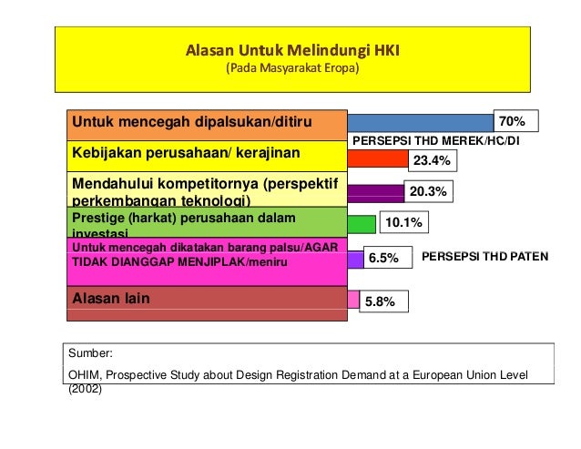 Paten dan standardisasi industri (ditjen paten)