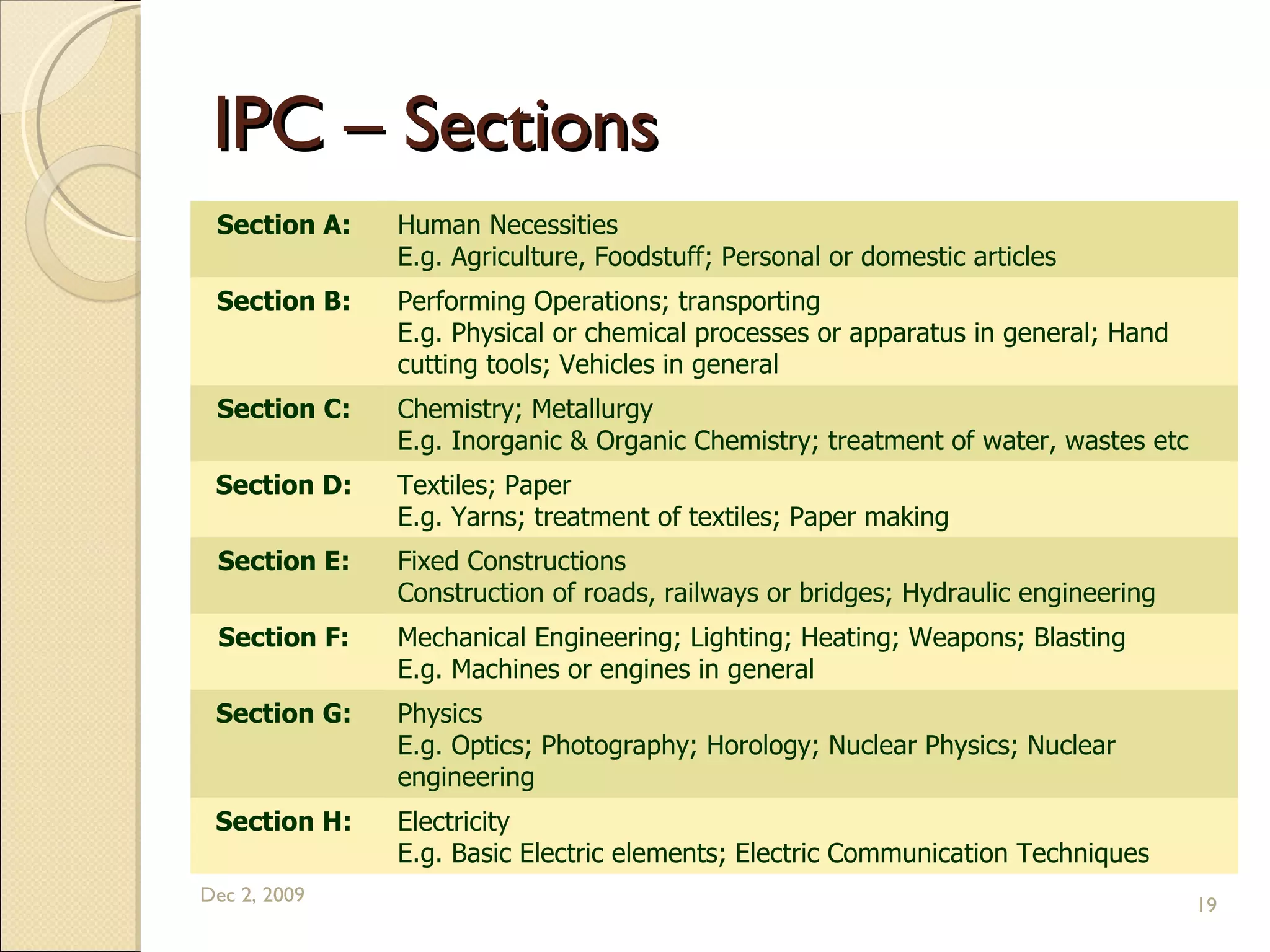 IPC – Sections    Jun 7, 2009 Section A:  Human Necessities E.g. Agriculture, Foodstuff; Personal or domestic articles  Section B:  Performing Operations; transporting  E.g. Physical or chemical processes or apparatus in general; Hand cutting tools; Vehicles in general  Section C:  Chemistry; Metallurgy  E.g. Inorganic & Organic Chemistry; treatment of water, wastes etc  Section D:  Textiles; Paper  E.g. Yarns; treatment of textiles; Paper making  Section E:  Fixed Constructions  Construction of roads, railways or bridges; Hydraulic engineering  Section F:  Mechanical Engineering; Lighting; Heating; Weapons; Blasting  E.g. Machines or engines in general  Section G:  Physics  E.g. Optics; Photography; Horology; Nuclear Physics; Nuclear engineering  Section H:  Electricity  E.g. Basic Electric elements; Electric Communication Techniques  