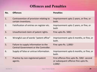 Offences and Penalties
No. Offences Penalties
1. Contravention of provision relating to
certain inventions.
Imprisonment upto 2 years, or fine, or
both.
2. Falsification of entries on register etc. Imprisonment upto 2 years, or fine, or
both
3. Unauthorized claim of patent rights. Fine upto Rs. 500/-
4. Wrongful use of words “patent office” Imprisonment upto 6 months, or fine, or
both.
5. Failure to supply information to the
Central Government or the Controller.
Fine upto Rs. 1,000/-
6. Supply of false or untrue information. Imprisonment upto 6 months, or fine, or
both.
7. Practice by non-registered patent
agents.
First offence-fine upto Rs. 500/- second
or subsequent offence fine upto Rs.
2,000/-
2404/28/16 Sagar Kishor Savale
 