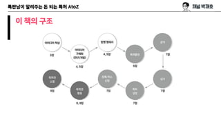 특판남이 알려주는 돈 되는 특허 AtoZ
이 책의 구조
 