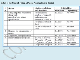 What is the Cost of Filing a Patent Application in India?
 