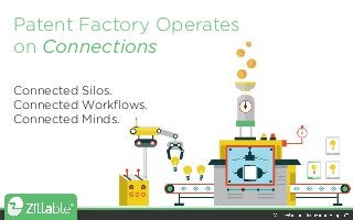 Patent Factory Operates
on Connections
Connected Silos.
Connected Workflows.
Connected Minds.
 