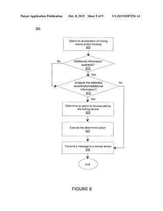 Patent US20150287254
