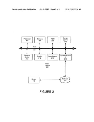 Patent US20150287254