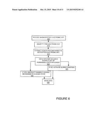 Patent US20150292240