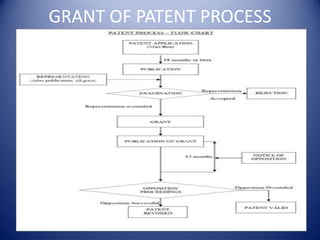 Patent act