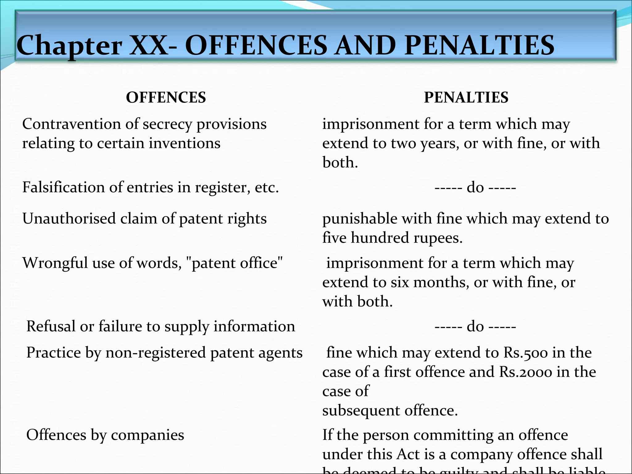 Chapter XX- OFFENCES AND PENALTIES
OFFENCES PENALTIES
Contravention of secrecy provisions
relating to certain inventions
imprisonment for a term which may
extend to two years, or with fine, or with
both.
Falsification of entries in register, etc. ----- do -----
Unauthorised claim of patent rights punishable with fine which may extend to
five hundred rupees.
Wrongful use of words, "patent office" imprisonment for a term which may
extend to six months, or with fine, or
with both.
Refusal or failure to supply information ----- do -----
Practice by non-registered patent agents fine which may extend to Rs.500 in the
case of a first offence and Rs.2000 in the
case of
subsequent offence.
Offences by companies If the person committing an offence
under this Act is a company offence shall
 