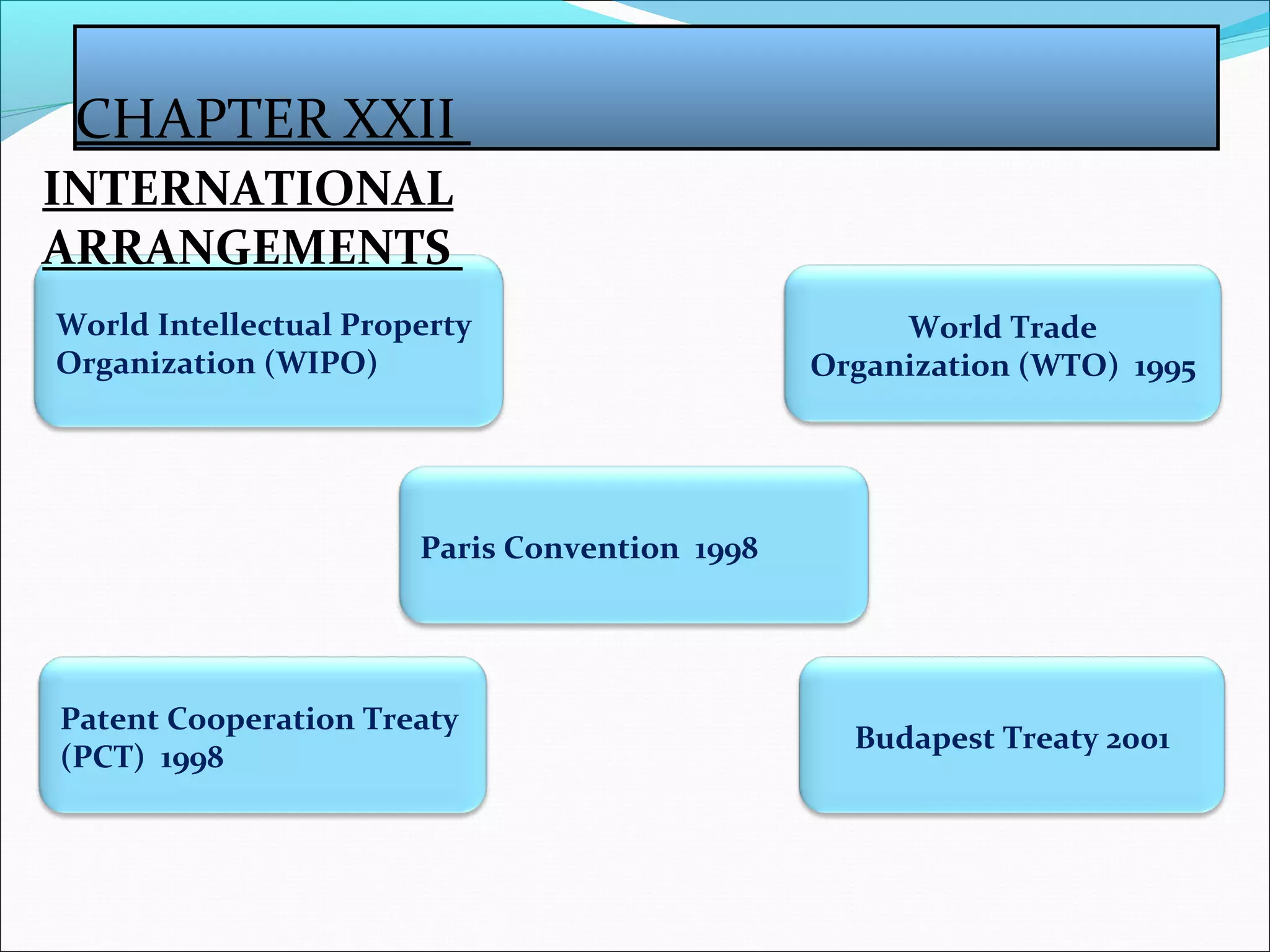 CHAPTER XXII
Budapest Treaty 2001
World Intellectual Property
Organization (WIPO)
Paris Convention 1998
World Trade
Organization (WTO) 1995
Patent Cooperation Treaty
(PCT) 1998
INTERNATIONAL
ARRANGEMENTS
 