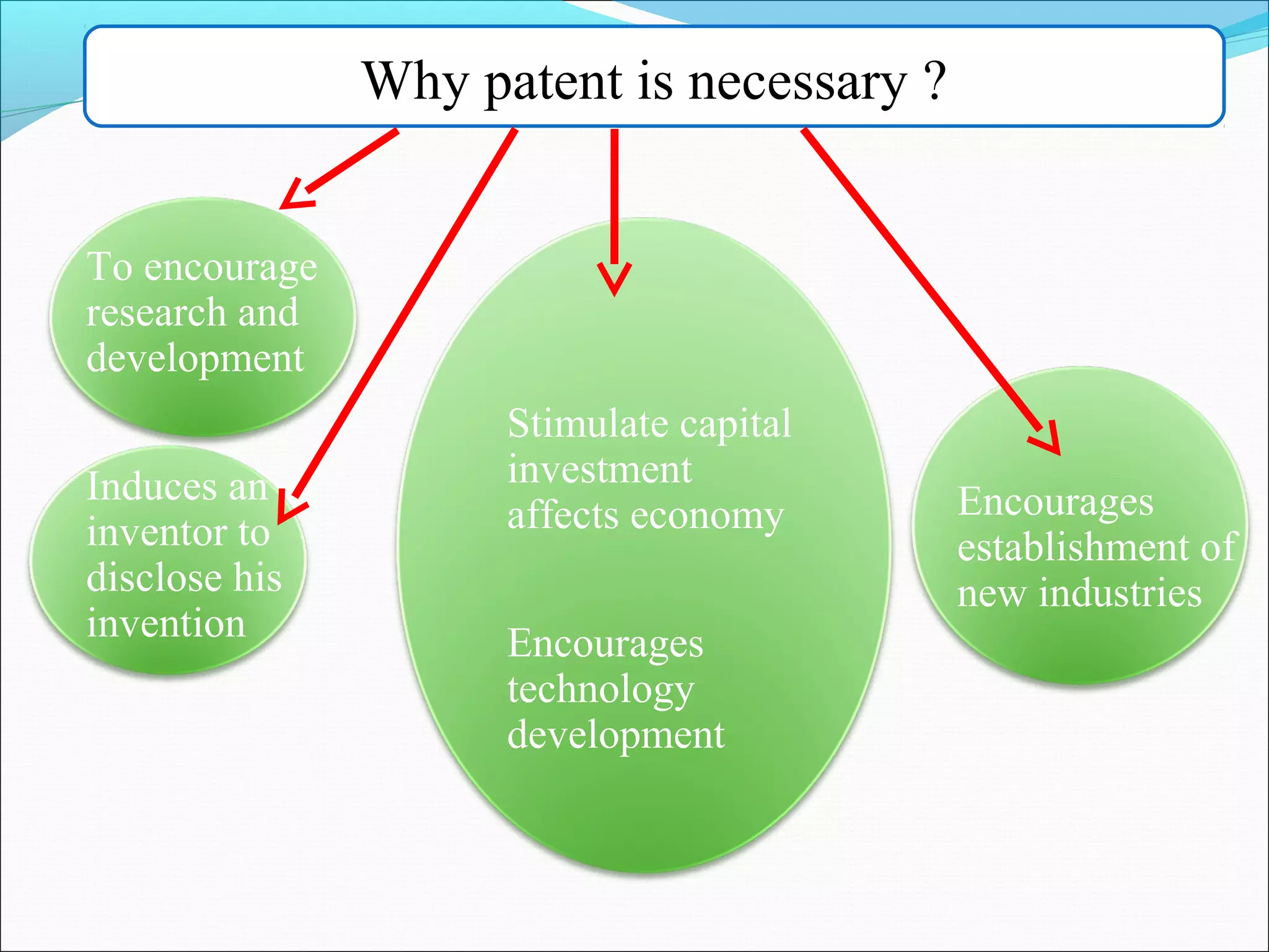 Why patent is necessary ?
To encourage
research and
development
Induces an
inventor to
disclose his
invention
Stimulate capital
investment
affects economy
Encourages
technology
development
Encourages
establishment of
new industries
 