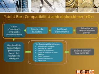 Patent Box: Compatibilitat amb deducció per I+D+i
Entitat
d’Investigació,
innovació o
desenvolupament
Projecte I+D+i
Consultoria
Certificació
Informe Motivat
Aplicació de les
Dedicions a la quota
per I+D+i
Identificació de
las qualitats de
generació de
negoci del
resultat de la
investigació
Verificacions i Planificacions
 Titularitat de l’Intangible
 Capacitat de Control
 Defensa de la propietat
 Unitat de generació de fluxos
d’efectiu
 Cost d’Explotació
 Existència de Mercats
 Efecte fiscal
Explotació sota règim
fiscal PATENT BOX
 