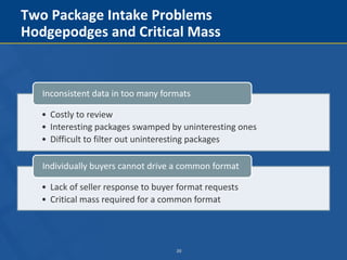 20
Two Package Intake Problems
Hodgepodges and Critical Mass
• Costly to review
• Interesting packages swamped by uninteresting ones
• Difficult to filter out uninteresting packages
Inconsistent data in too many formats
• Lack of seller response to buyer format requests
• Critical mass required for a common format
Individually buyers cannot drive a common format
 